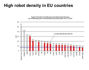  (Bild: IFR International Federation of Robotics)