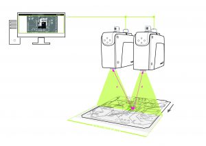 Mit der Multi-Sensor Registration können zwei 3D-Sensoren in einem einzigen Koordinatensystem messen. (Bild: SmartRay GmbH)